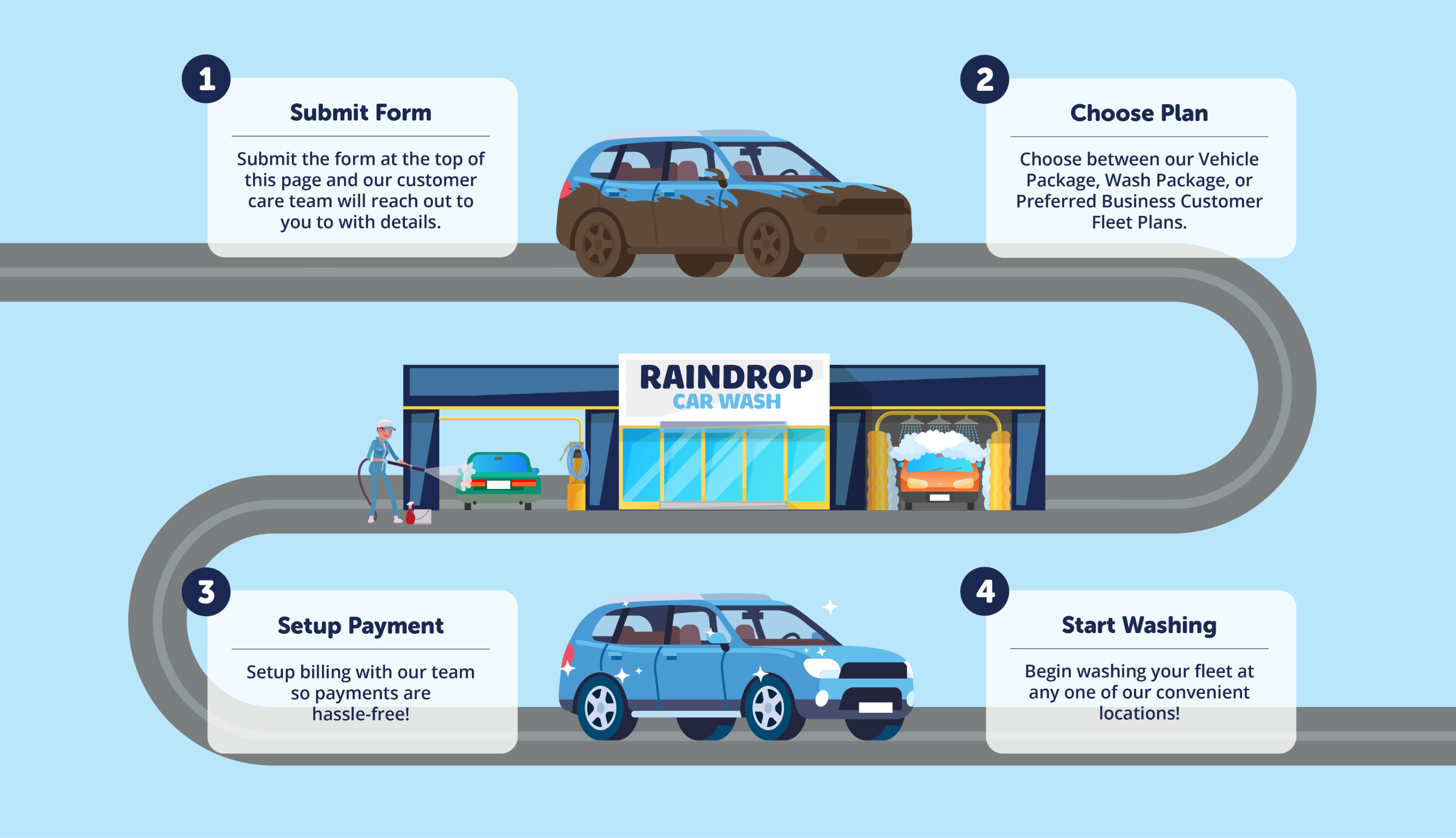 carwash illustration